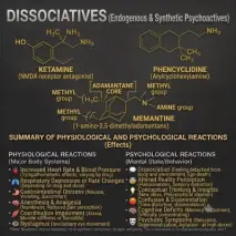 Dissociatives